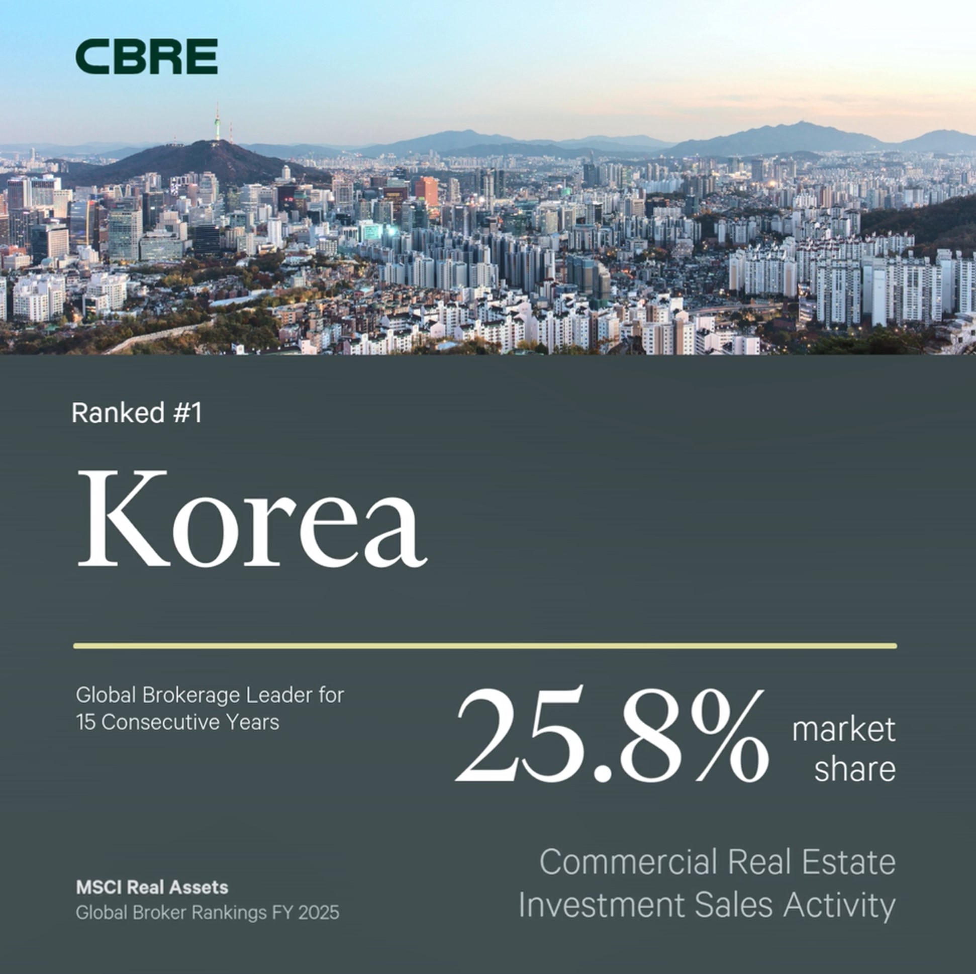 CBRE 코리아, MSCI 선정 한국 상업용 부동산 투자 자문 1위… 7년 연속 선두 27-Image